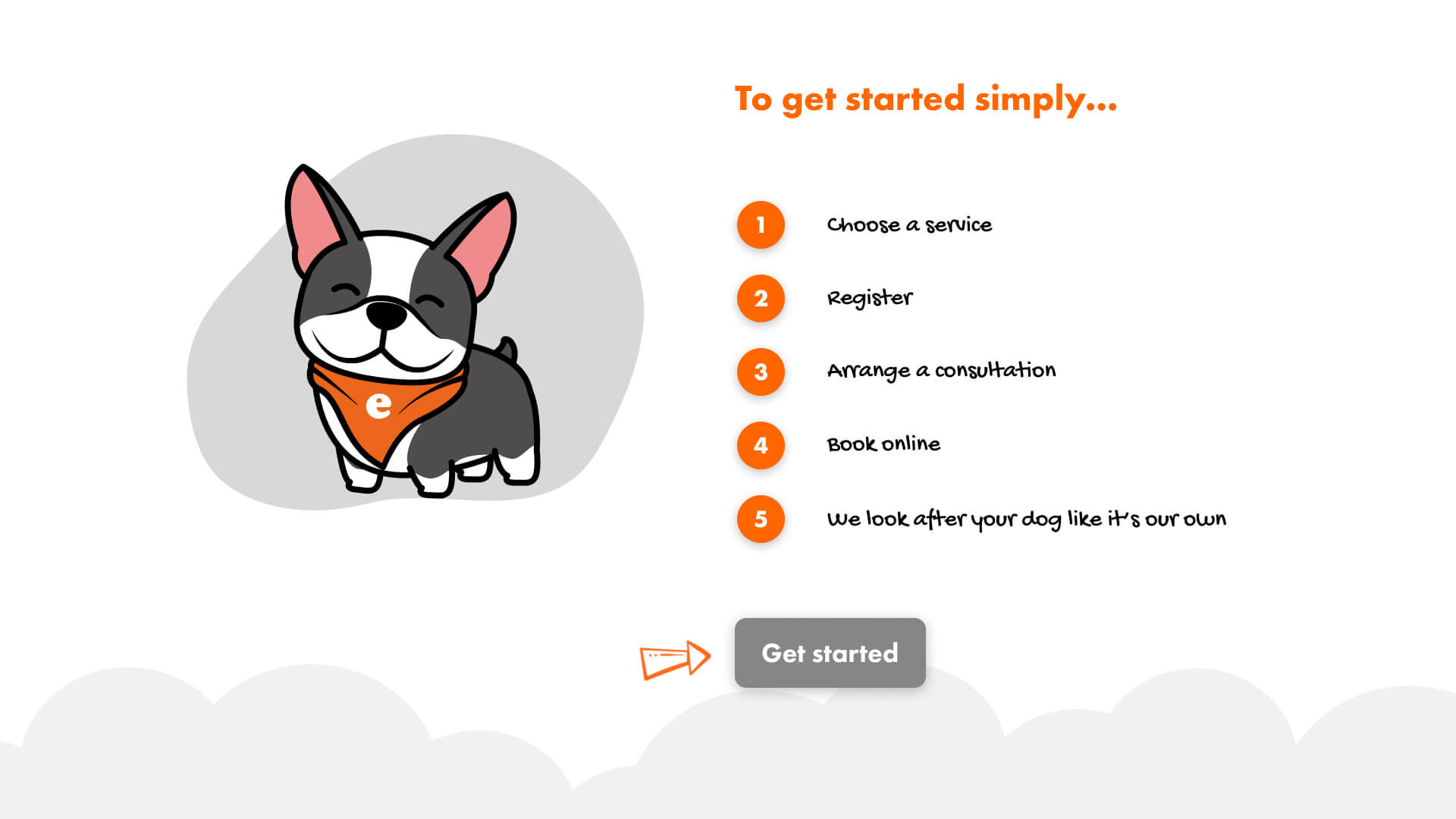 EasyDogwalker five-step online booking journey illustrated with a dog mascot.